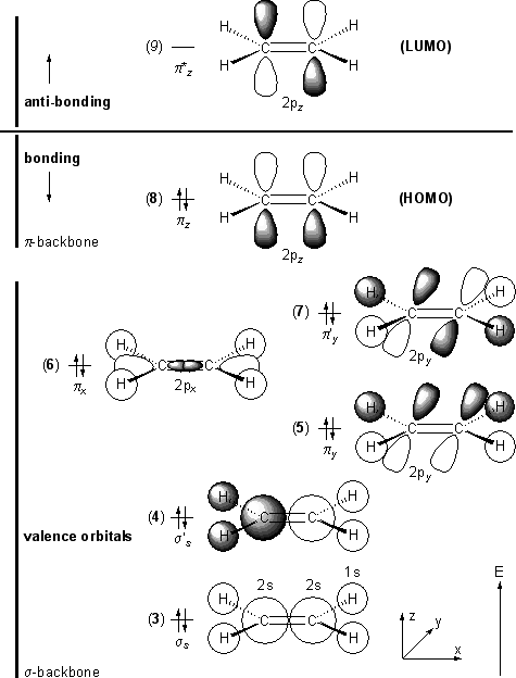 ethene.gif